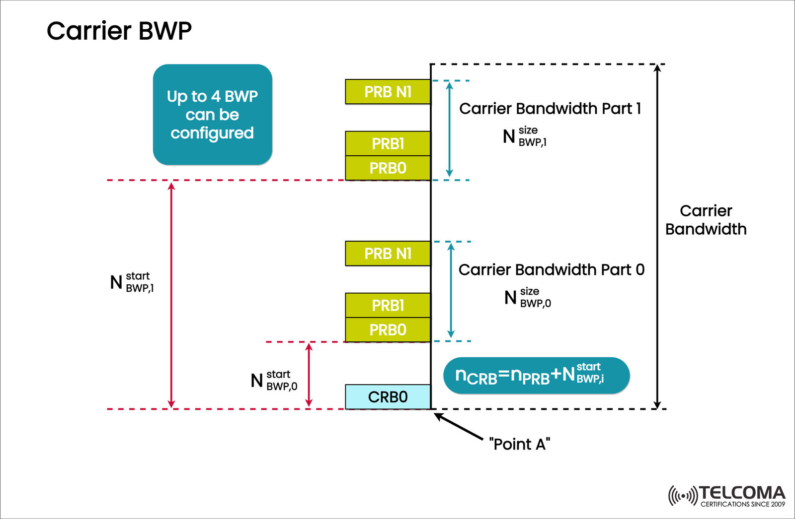 5g Nr Bandwidth Part (bwp)